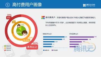 移動(dòng)游戲行業(yè)2014年第一季度數(shù)據(jù)報(bào)告